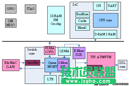 LINUX网络嵌入式设备 三联