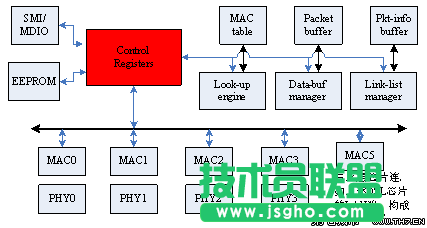 LINUX网络嵌入式设备