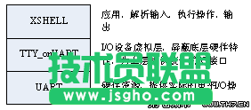 LINUX网络嵌入式设备