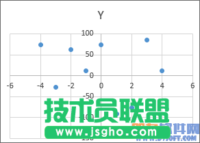 Excel教程 制作四象限图方法
