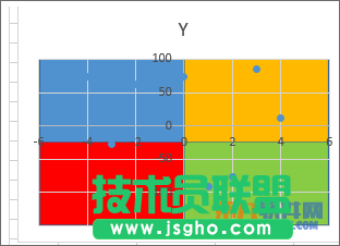 Excel教程 制作四象限图方法