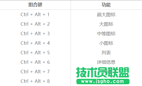 Win8.1/Win10技巧：组合键玩转桌面图标排列