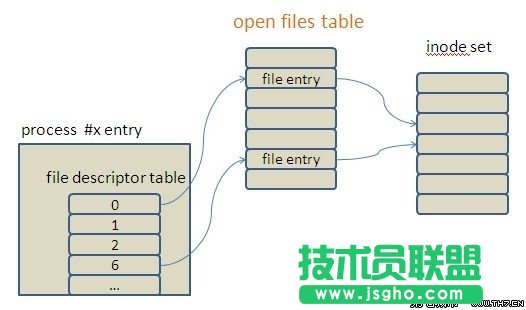 Linux 下应用程序最大打开文件数的理解和修改 三联