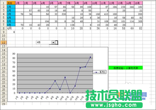 Excel教程 灵活运用INDEX函数制作动态图表