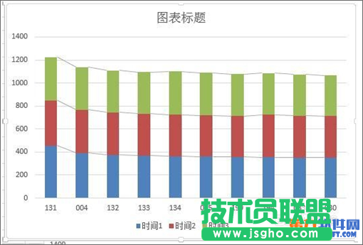 Excel2013 柱形图如何增加系列线