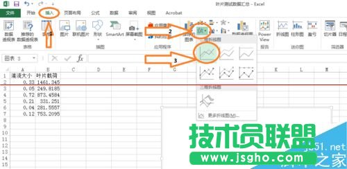 excel表格怎么画趋势线并显示趋势线公式？