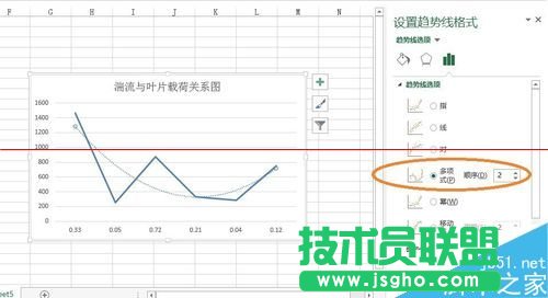 excel表格怎么画趋势线并显示趋势线公式？