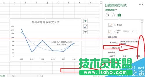 excel表格怎么画趋势线并显示趋势线公式？