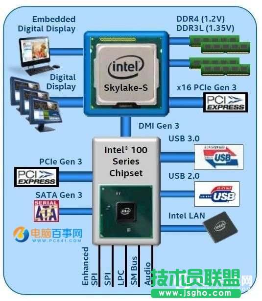 100系列主板安装Win7鼠标失灵的解决办法