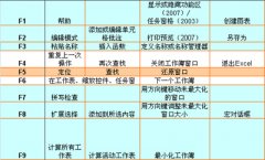 Excel 2007常见快捷键及功能键