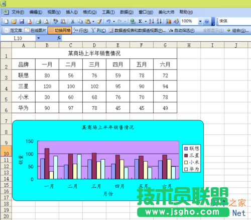 Excel如何制作一个数据图表?