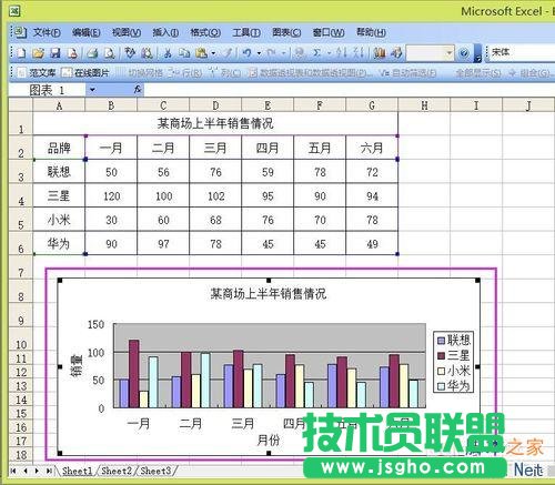 Excel如何制作一个数据图表?