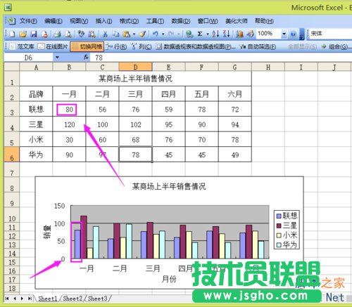 Excel如何制作一个数据图表?