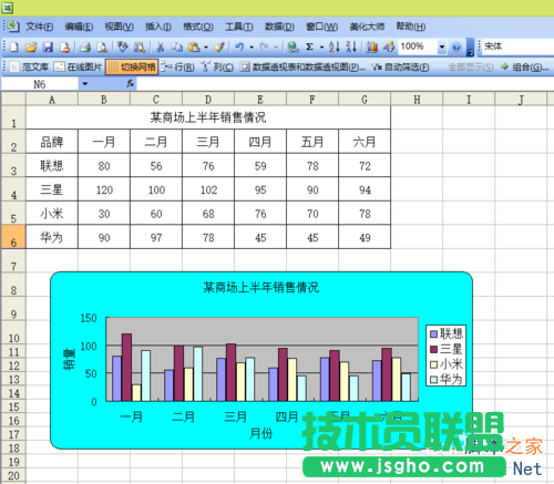 Excel如何制作一个数据图表?
