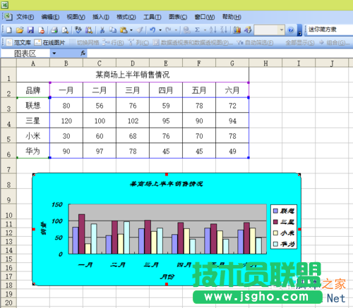 Excel如何制作一个数据图表?