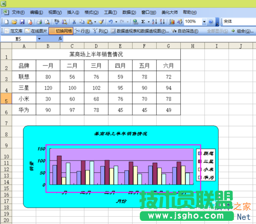 Excel如何制作一个数据图表?