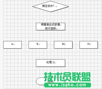 利用WPS文字快速制作美观的流程图