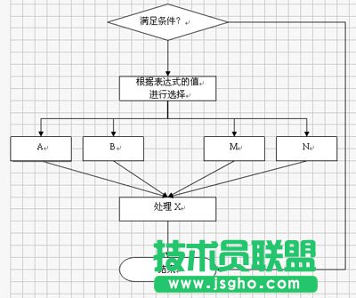 利用WPS文字快速制作美观的流程图