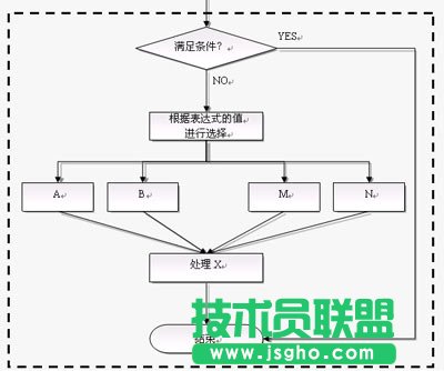 利用WPS文字快速制作美观的流程图