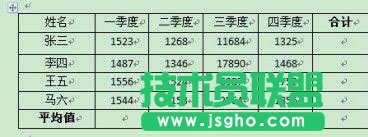 图1平均值