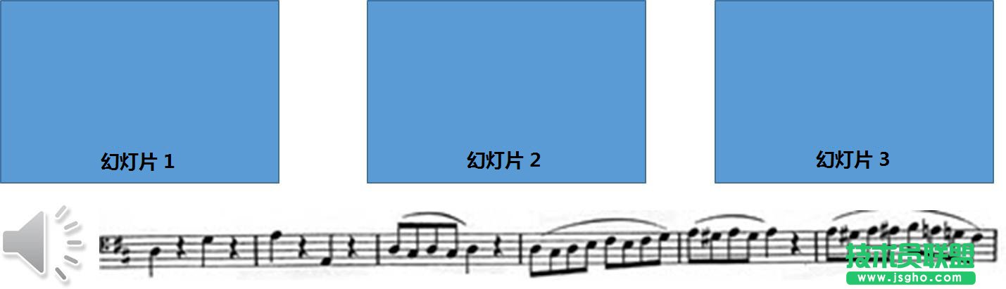 如何让PPT放映期间播放歌曲 三联
