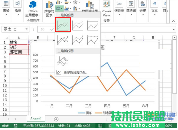 Excel2013教程 轻松制作业绩趋势图