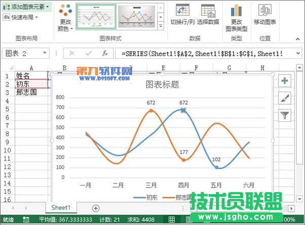 Excel2013教程 轻松制作业绩趋势图