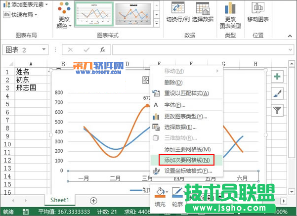 Excel2013教程 轻松制作业绩趋势图