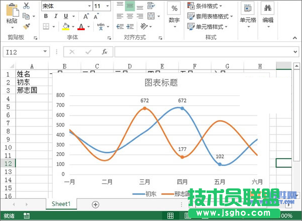 Excel2013教程 轻松制作业绩趋势图