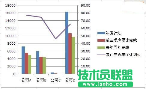 Excel怎么制作柱状折线图