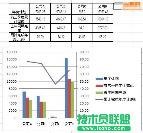 Excel怎么制作柱状折线图 三联