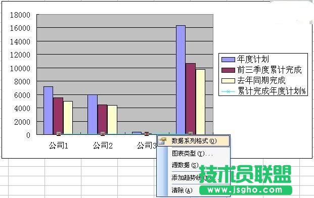 Excel怎么制作柱状折线图