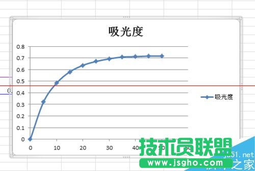excel表格怎么在一个图上画多条曲线？