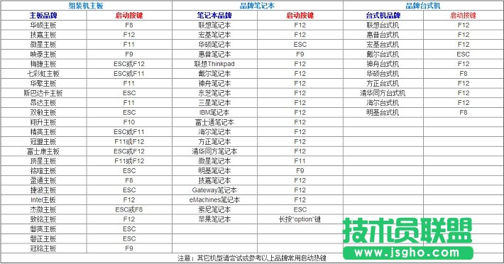 u盘怎么装Win7系统 小白级U盘安装Win7系统完整版教程