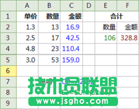 WPS表格引用之:单元格和区域的表示