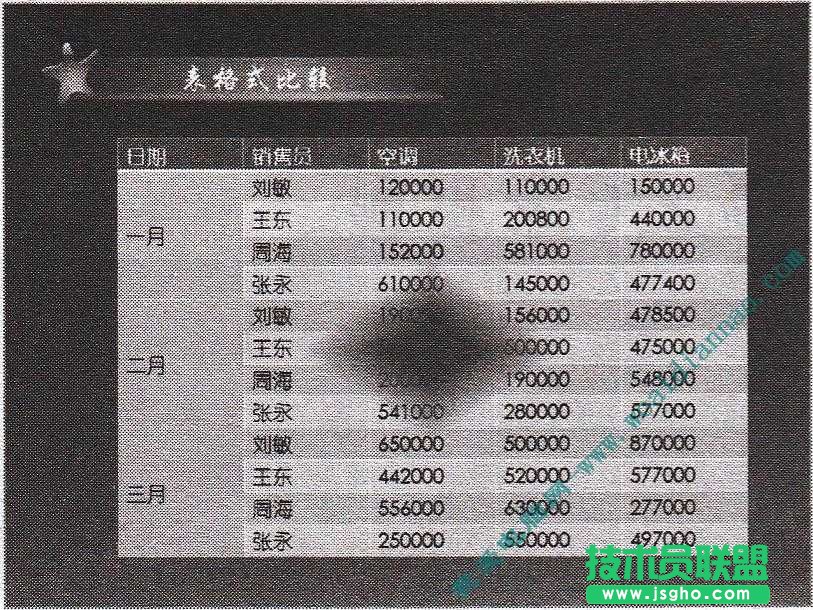 在幻灯片的制作过程中如何播放幻灯片