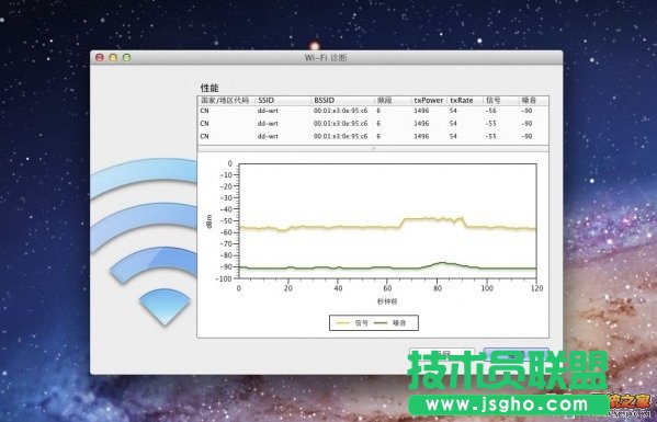 苹果OS X Lion系统WiFi信号强度检测方法 三联教程