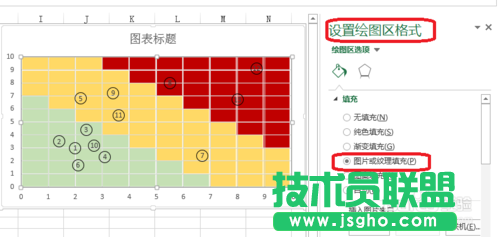 Excel的风险坐标图怎么做