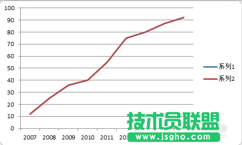 excel图表如何制作商务范的加粗边缘面积图?