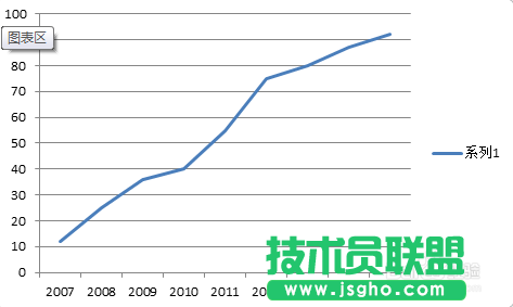 excel图表如何制作商务范的加粗边缘面积图?