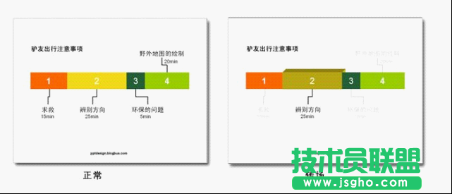 PPT目录设计的几种方法