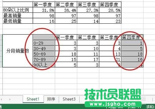 利用Excel的数据制作一张图表