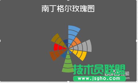 教你用Excel2013制作南丁格尔玫瑰图