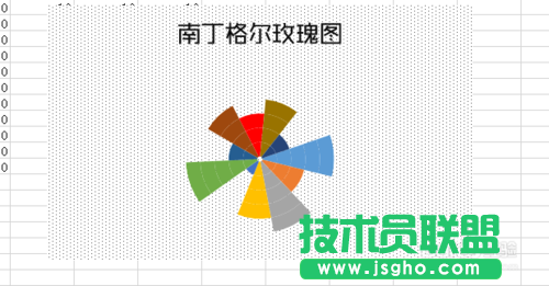 教你用Excel2013制作南丁格尔玫瑰图
