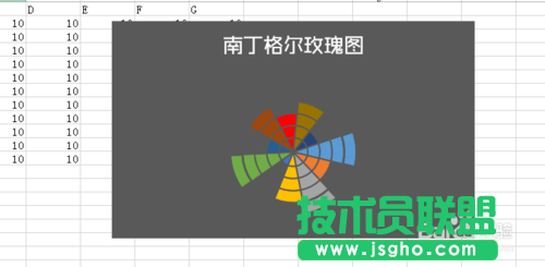 教你用Excel2013制作南丁格尔玫瑰图