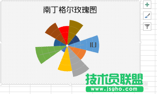 教你用Excel2013制作南丁格尔玫瑰图