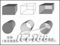 Powerpoint制作3D立体效果指南