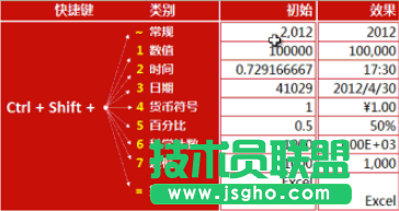 Excel 有哪些可能需要熟练掌握而很多人不会的技能？ 三联