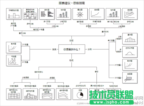 Excel 有哪些可能需要熟练掌握而很多人不会的技能？