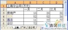 WPS表格中如何进行表格合并计算